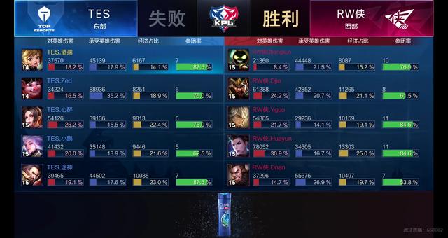 关键环节达 关键环节达